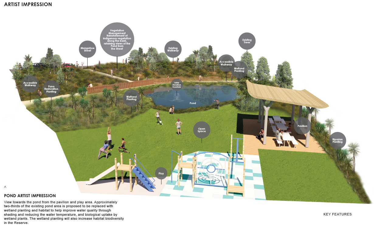 Artist representation of the pond area with wetland edge and replaced playground