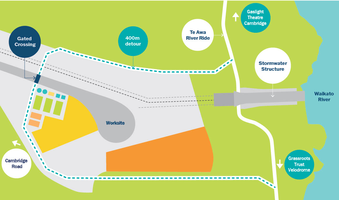 Te Awa River Ride track detour, which will be in place from early October.